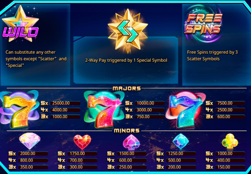 Stellar Spins