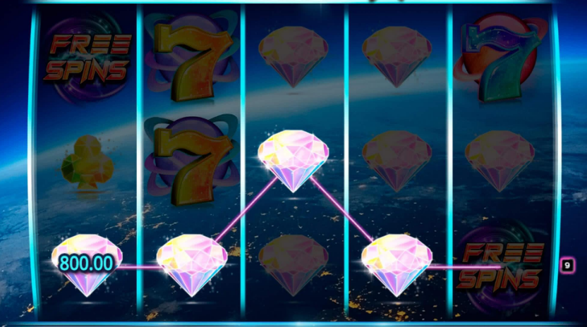 Stellar Spins